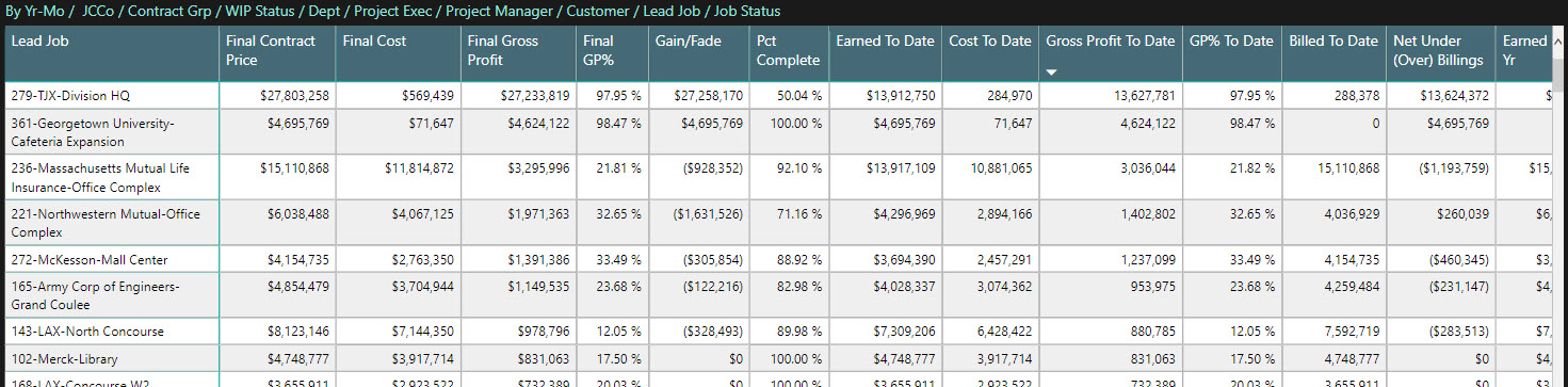 WIP schedule grid listing lead jobs with final contract price, final cost, final gross profit, gross profit percentage, gain/fade, percent complete, earned to date, cost to date, billed to date and net under/over billings.